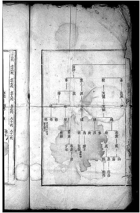 [汪]汪氏通宗世谱_残卷-Wang Shi Tong Zong Shi Pu (安徽) 汪氏通家世谱.pdf