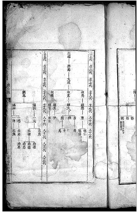 [汪]汪氏通宗世谱_残卷-Wang Shi Tong Zong Shi Pu (安徽) 汪氏通家世谱.pdf