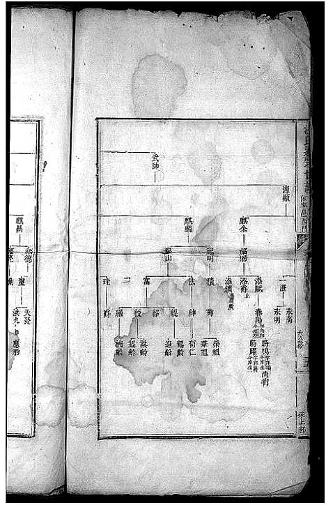 [汪]汪氏通宗世谱_残卷-Wang Shi Tong Zong Shi Pu (安徽) 汪氏通家世谱.pdf