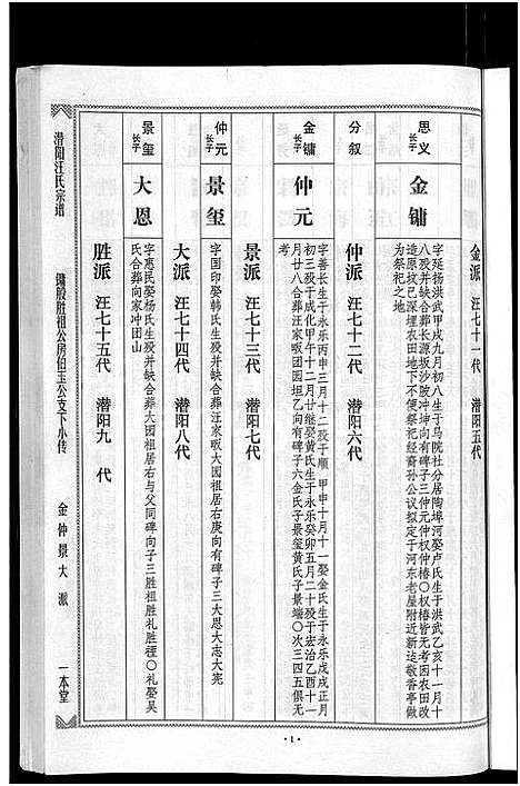 [汪]潜阳汪氏宗谱_12卷 (安徽) 潜阳汪氏家谱_二.pdf