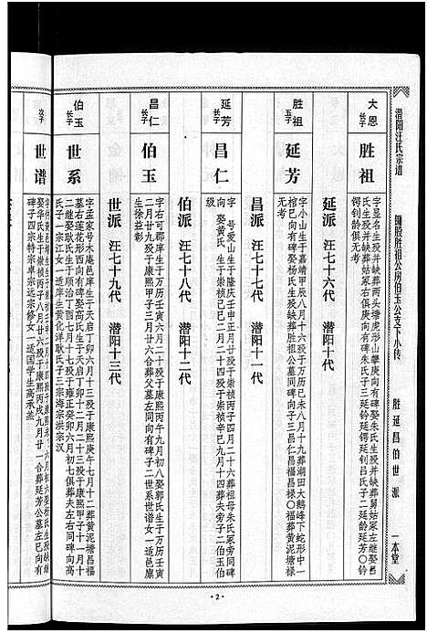 [汪]潜阳汪氏宗谱_12卷 (安徽) 潜阳汪氏家谱_二.pdf