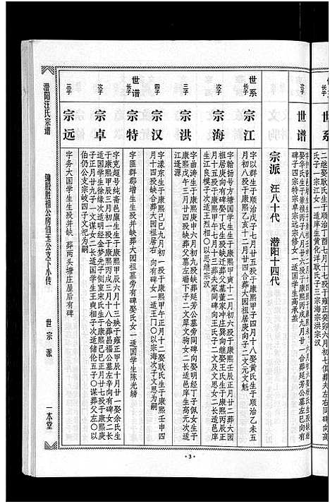 [汪]潜阳汪氏宗谱_12卷 (安徽) 潜阳汪氏家谱_二.pdf