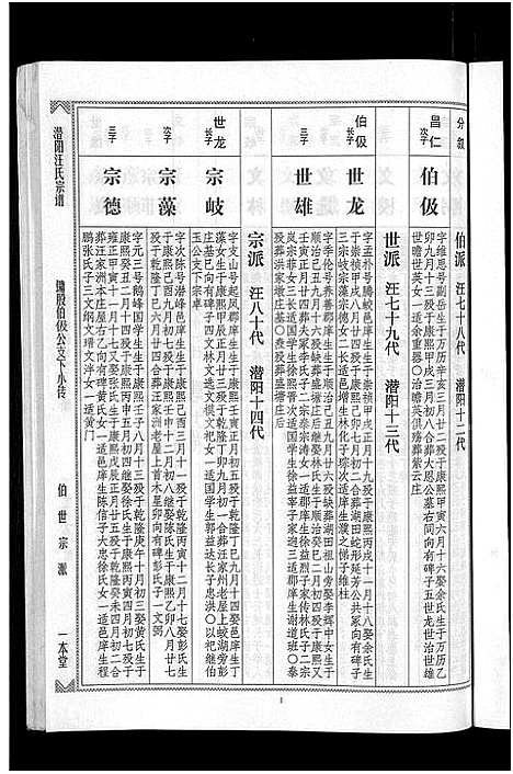 [汪]潜阳汪氏宗谱_12卷 (安徽) 潜阳汪氏家谱_三.pdf