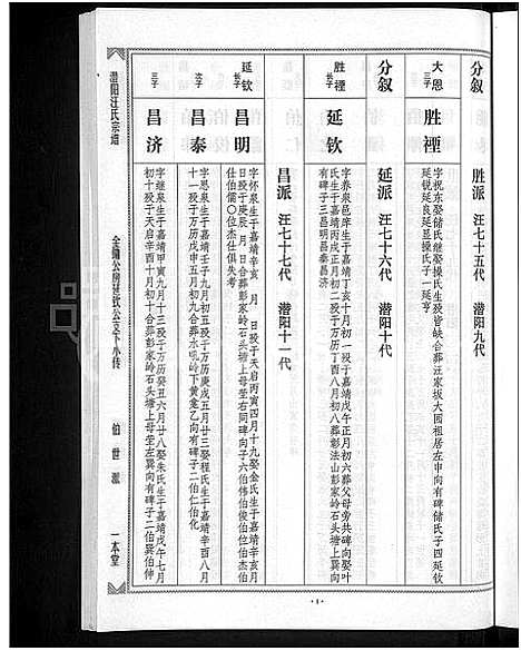 [汪]潜阳汪氏宗谱_12卷 (安徽) 潜阳汪氏家谱_四.pdf