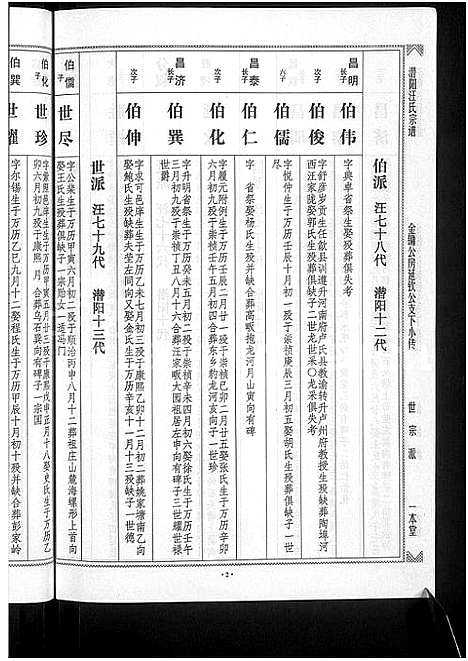 [汪]潜阳汪氏宗谱_12卷 (安徽) 潜阳汪氏家谱_四.pdf