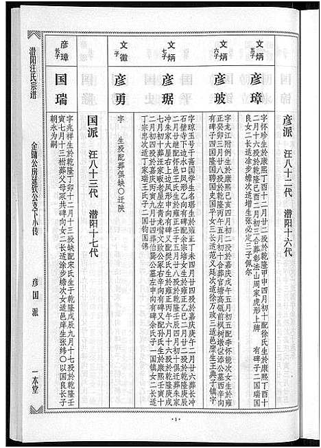 [汪]潜阳汪氏宗谱_12卷 (安徽) 潜阳汪氏家谱_六.pdf