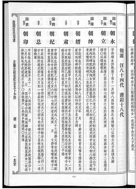 [汪]潜阳汪氏宗谱_12卷 (安徽) 潜阳汪氏家谱_六.pdf