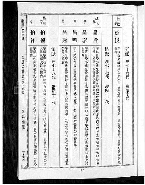 [汪]潜阳汪氏宗谱_12卷 (安徽) 潜阳汪氏家谱_七.pdf