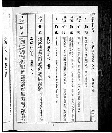 [汪]潜阳汪氏宗谱_12卷 (安徽) 潜阳汪氏家谱_七.pdf