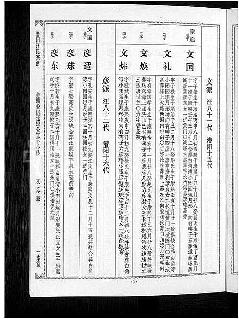 [汪]潜阳汪氏宗谱_12卷 (安徽) 潜阳汪氏家谱_七.pdf