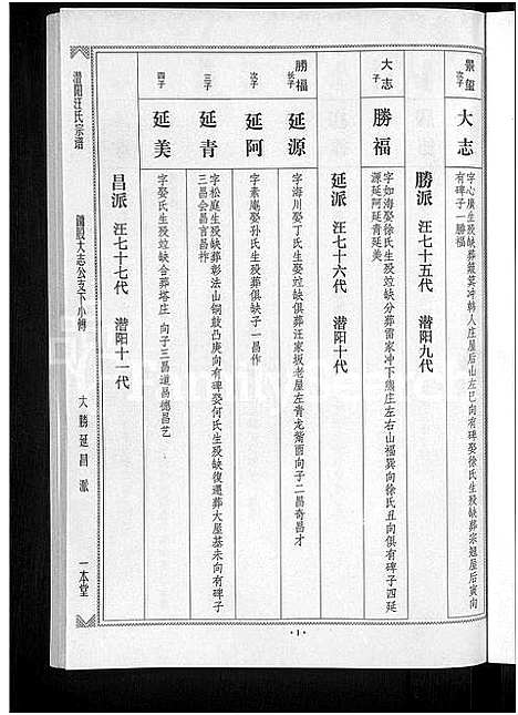 [汪]潜阳汪氏宗谱_12卷 (安徽) 潜阳汪氏家谱_八.pdf