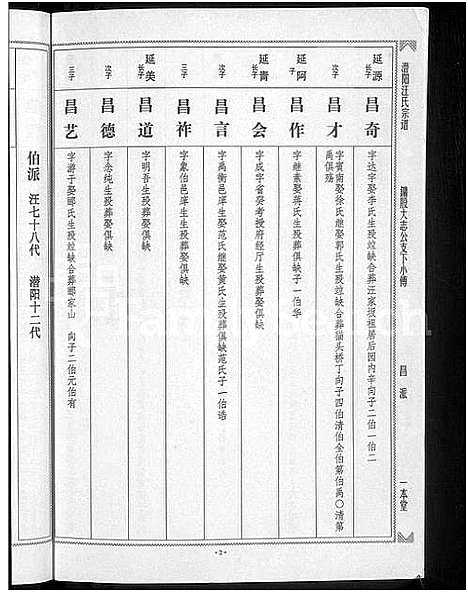 [汪]潜阳汪氏宗谱_12卷 (安徽) 潜阳汪氏家谱_八.pdf