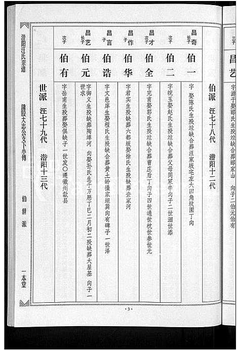 [汪]潜阳汪氏宗谱_12卷 (安徽) 潜阳汪氏家谱_八.pdf