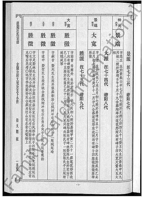 [汪]潜阳汪氏宗谱_12卷 (安徽) 潜阳汪氏家谱_九.pdf