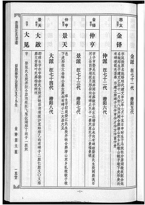 [汪]潜阳汪氏宗谱_12卷 (安徽) 潜阳汪氏家谱_十.pdf