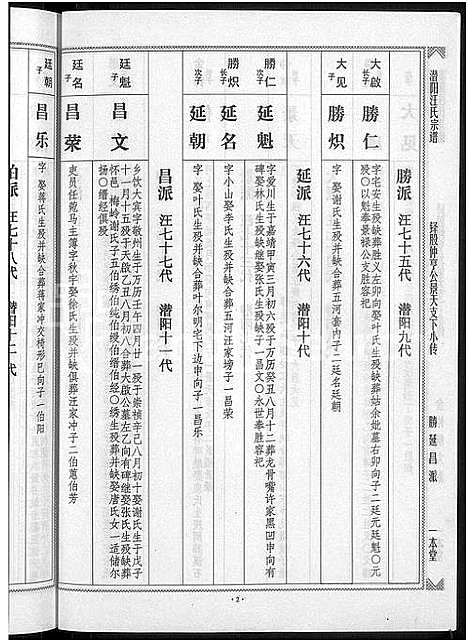 [汪]潜阳汪氏宗谱_12卷 (安徽) 潜阳汪氏家谱_十.pdf