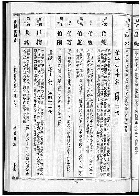 [汪]潜阳汪氏宗谱_12卷 (安徽) 潜阳汪氏家谱_十.pdf