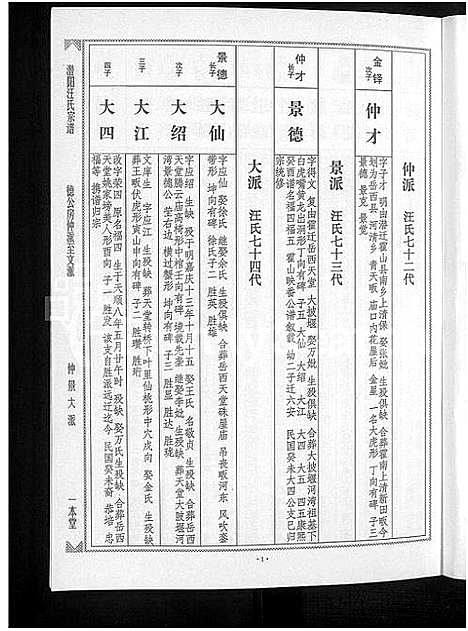 [汪]潜阳汪氏宗谱_12卷 (安徽) 潜阳汪氏家谱_十一.pdf