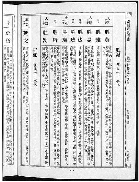 [汪]潜阳汪氏宗谱_12卷 (安徽) 潜阳汪氏家谱_十一.pdf