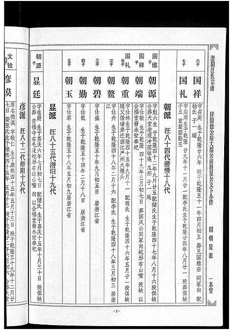 [汪]潜阳汪氏宗谱_12卷 (安徽) 潜阳汪氏家谱_十二.pdf