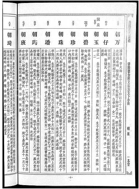 [汪]潜阳汪氏宗谱_12卷 (安徽) 潜阳汪氏家谱_十四.pdf