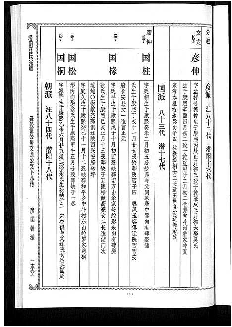 [汪]潜阳汪氏宗谱_12卷 (安徽) 潜阳汪氏家谱_十五.pdf