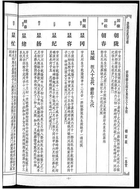 [汪]潜阳汪氏宗谱_12卷 (安徽) 潜阳汪氏家谱_十五.pdf