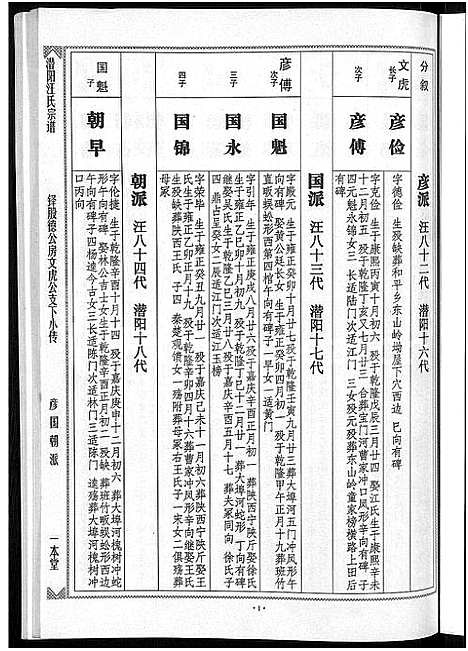 [汪]潜阳汪氏宗谱_12卷 (安徽) 潜阳汪氏家谱_十六.pdf