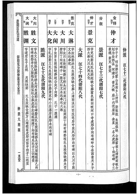 [汪]潜阳汪氏宗谱_12卷 (安徽) 潜阳汪氏家谱_十七.pdf