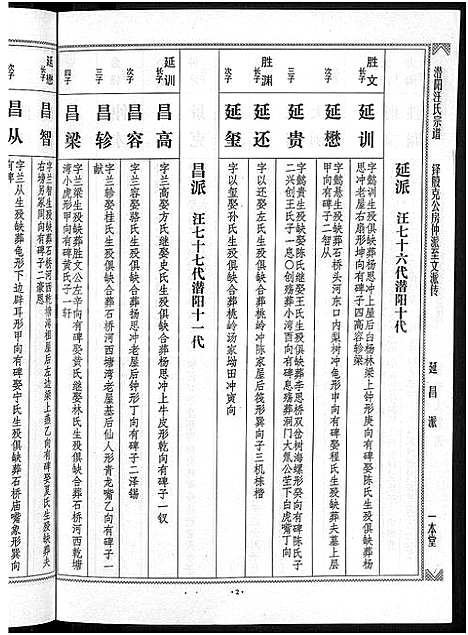 [汪]潜阳汪氏宗谱_12卷 (安徽) 潜阳汪氏家谱_十七.pdf