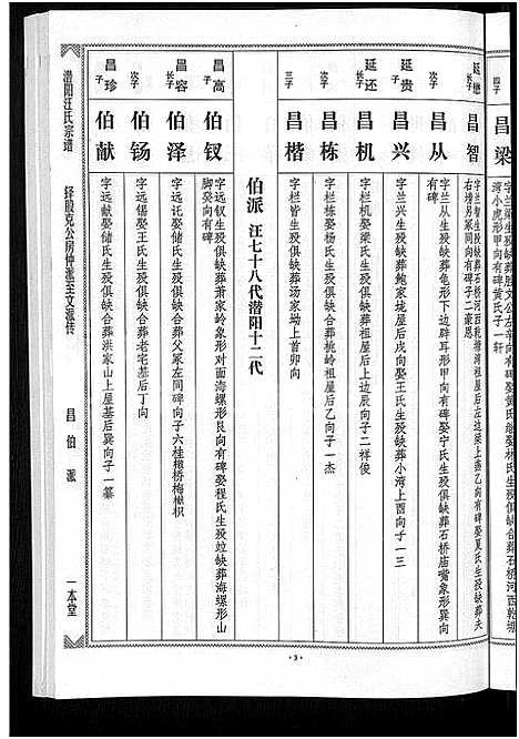 [汪]潜阳汪氏宗谱_12卷 (安徽) 潜阳汪氏家谱_十七.pdf