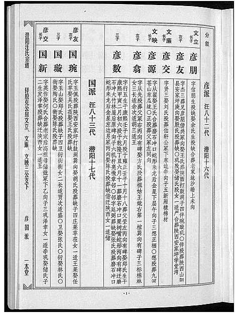 [汪]潜阳汪氏宗谱_12卷 (安徽) 潜阳汪氏家谱_十八.pdf