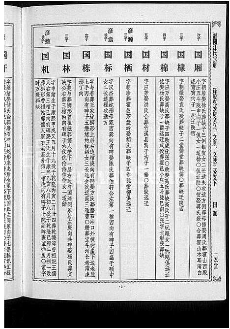 [汪]潜阳汪氏宗谱_12卷 (安徽) 潜阳汪氏家谱_十八.pdf