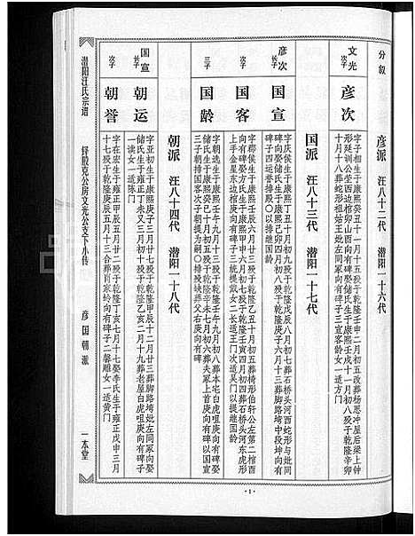 [汪]潜阳汪氏宗谱_12卷 (安徽) 潜阳汪氏家谱_十九.pdf