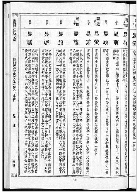 [汪]潜阳汪氏宗谱_12卷 (安徽) 潜阳汪氏家谱_十九.pdf