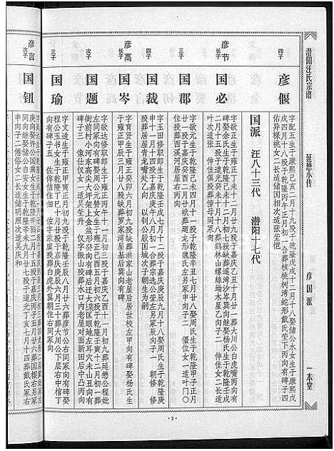 [汪]潜阳汪氏宗谱_12卷 (安徽) 潜阳汪氏家谱_二十一.pdf