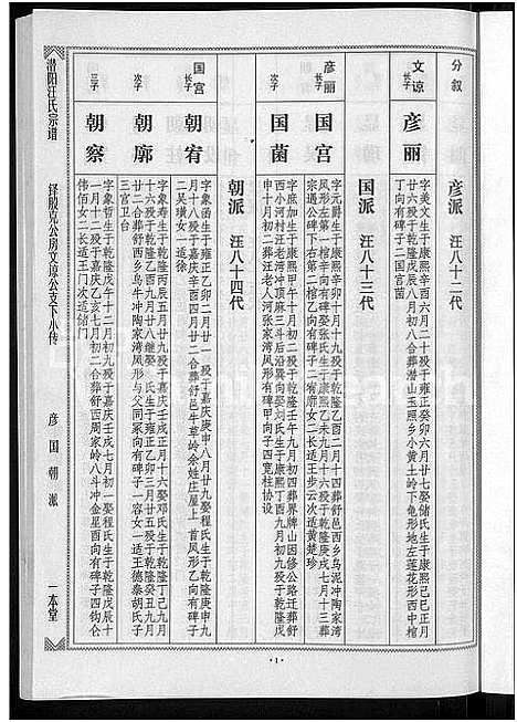 [汪]潜阳汪氏宗谱_12卷 (安徽) 潜阳汪氏家谱_二十二.pdf