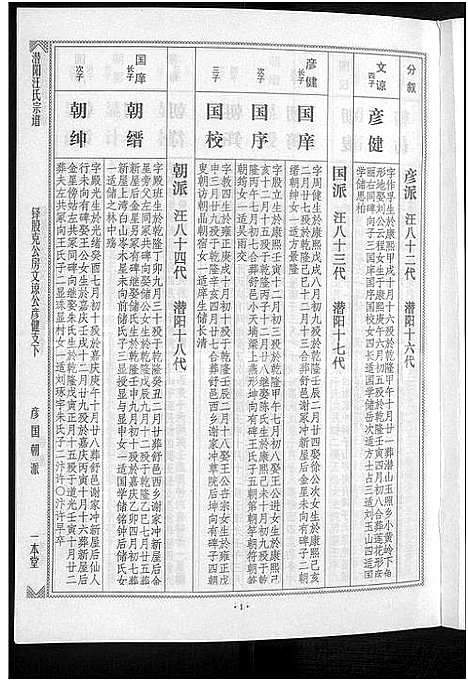 [汪]潜阳汪氏宗谱_12卷 (安徽) 潜阳汪氏家谱_二十三.pdf