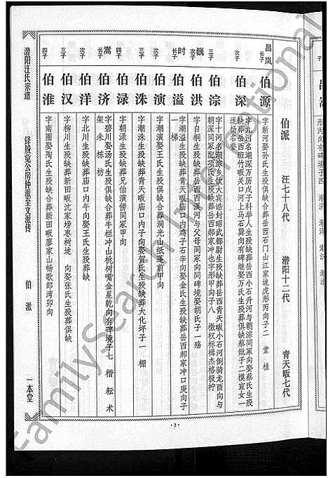 [汪]潜阳汪氏宗谱_12卷 (安徽) 潜阳汪氏家谱_二十四.pdf