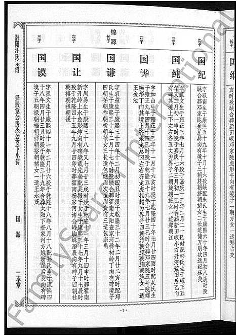 [汪]潜阳汪氏宗谱_12卷 (安徽) 潜阳汪氏家谱_二十六.pdf