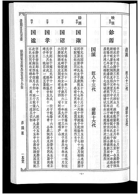 [汪]潜阳汪氏宗谱_12卷 (安徽) 潜阳汪氏家谱_二十七.pdf