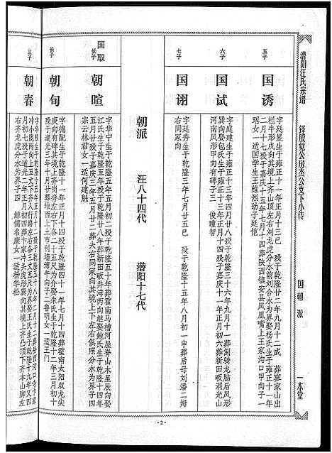 [汪]潜阳汪氏宗谱_12卷 (安徽) 潜阳汪氏家谱_二十七.pdf