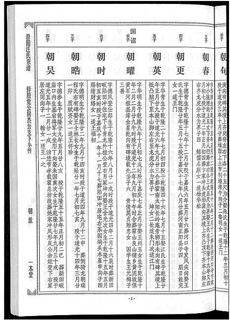 [汪]潜阳汪氏宗谱_12卷 (安徽) 潜阳汪氏家谱_二十七.pdf