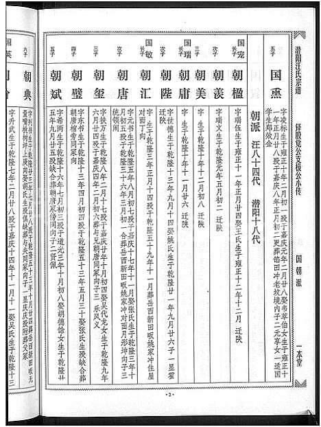 [汪]潜阳汪氏宗谱_12卷 (安徽) 潜阳汪氏家谱_二十八.pdf