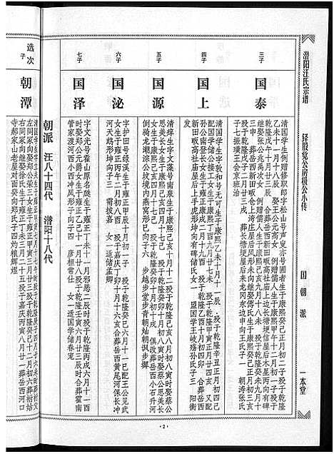 [汪]潜阳汪氏宗谱_12卷 (安徽) 潜阳汪氏家谱_三十.pdf