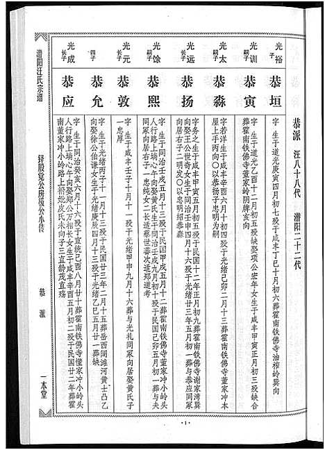 [汪]潜阳汪氏宗谱_12卷 (安徽) 潜阳汪氏家谱_三十一.pdf