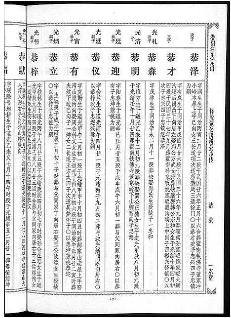 [汪]潜阳汪氏宗谱_12卷 (安徽) 潜阳汪氏家谱_三十一.pdf