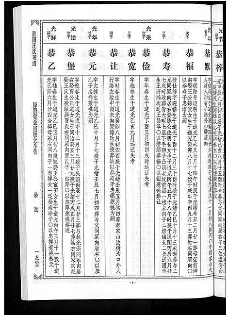 [汪]潜阳汪氏宗谱_12卷 (安徽) 潜阳汪氏家谱_三十一.pdf