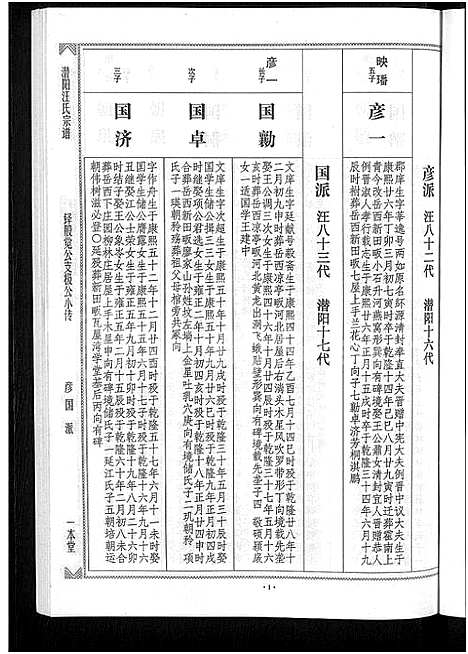 [汪]潜阳汪氏宗谱_12卷 (安徽) 潜阳汪氏家谱_三十二.pdf