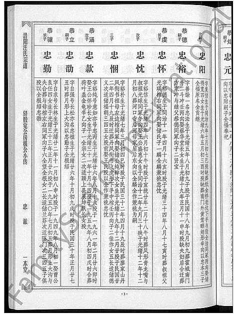 [汪]潜阳汪氏宗谱_12卷 (安徽) 潜阳汪氏家谱_三十三.pdf